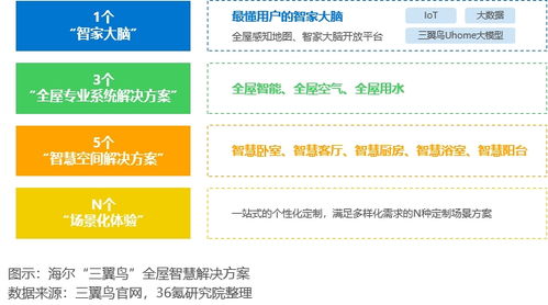 智能生活新篇章 2025年中國AI家電行業(yè)保潔服務發(fā)展白皮書