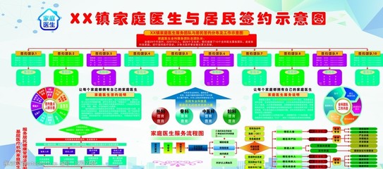 家庭醫(yī)生簽約服務 構建居民健康第一道防線示意圖